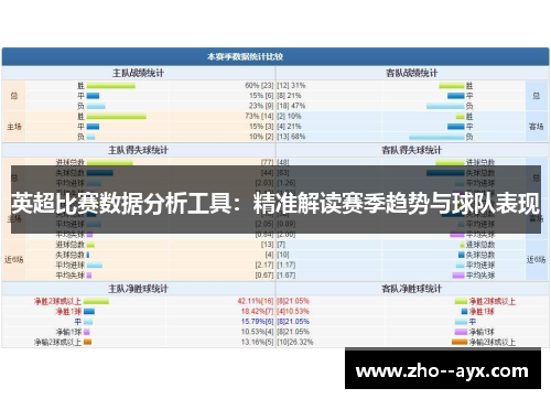 英超比赛数据分析工具：精准解读赛季趋势与球队表现
