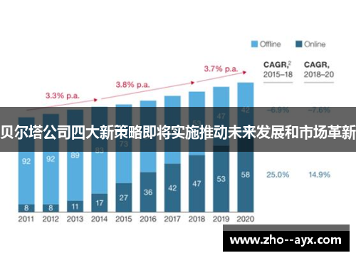 贝尔塔公司四大新策略即将实施推动未来发展和市场革新