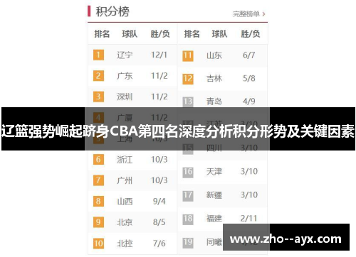 辽篮强势崛起跻身CBA第四名深度分析积分形势及关键因素