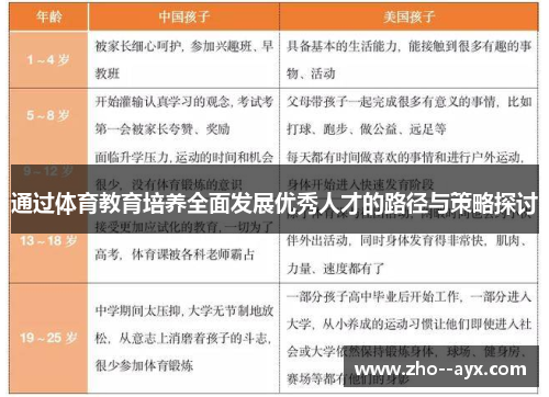 通过体育教育培养全面发展优秀人才的路径与策略探讨