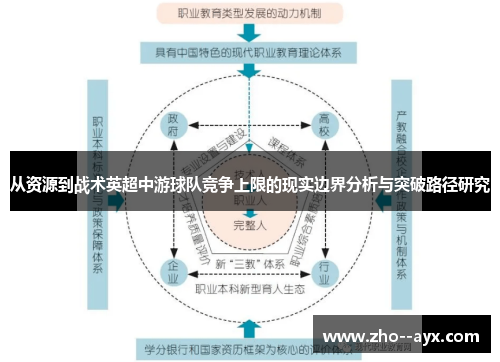从资源到战术英超中游球队竞争上限的现实边界分析与突破路径研究