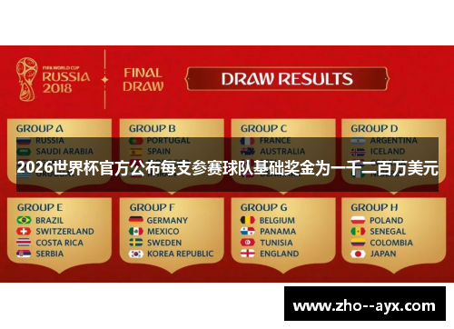 2026世界杯官方公布每支参赛球队基础奖金为一千二百万美元 2026世界杯官方公布每支参赛球队基础奖金为一千二百万美元