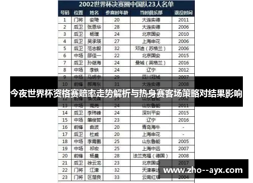 今夜世界杯资格赛赔率走势解析与热身赛客场策略对结果影响