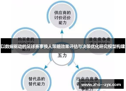 以数据驱动的足球赛事换人策略效果评估与决策优化研究模型构建