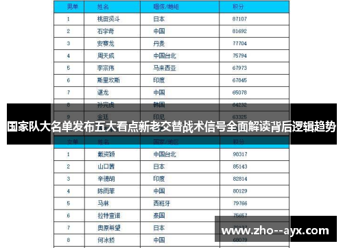 国家队大名单发布五大看点新老交替战术信号全面解读背后逻辑趋势