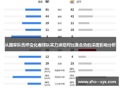 从国家队伤停变化看球队实力波动对比赛走势的深度影响分析