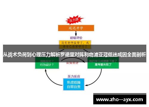从战术负荷到心理压力解析罗德里对阵利物浦亚冠低迷成因全面剖析